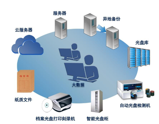 91麻豆精品无码一区二区三区,文件檔案管理