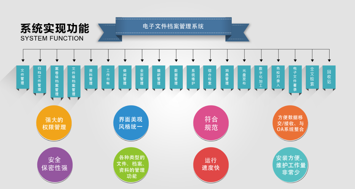 檔案管理係統,數字檔案係統,數字化掃描