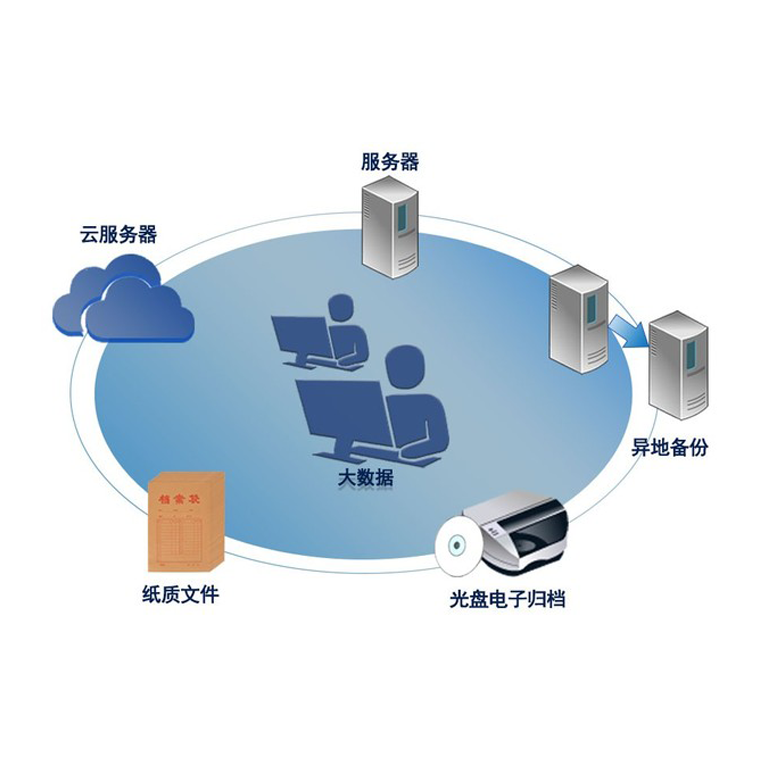 澳門數字化流程