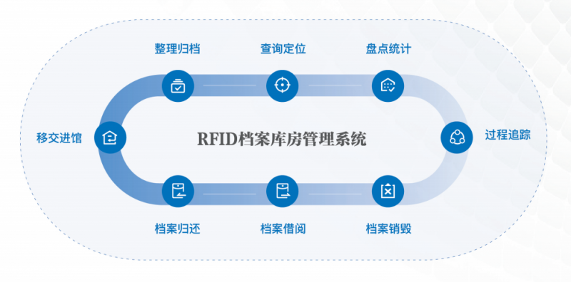 桂林RFID檔案庫房管理係統